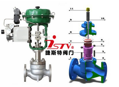 氣動(dòng)薄膜套筒調(diào)節(jié)閥