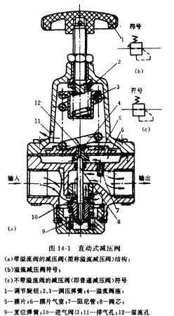福建捷斯特閥門制造有限公司 福建捷斯特閥門制造有限公司
