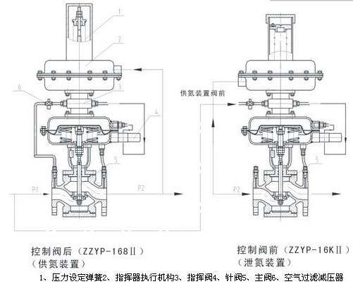 福建捷斯特閥門(mén)制造有限公司